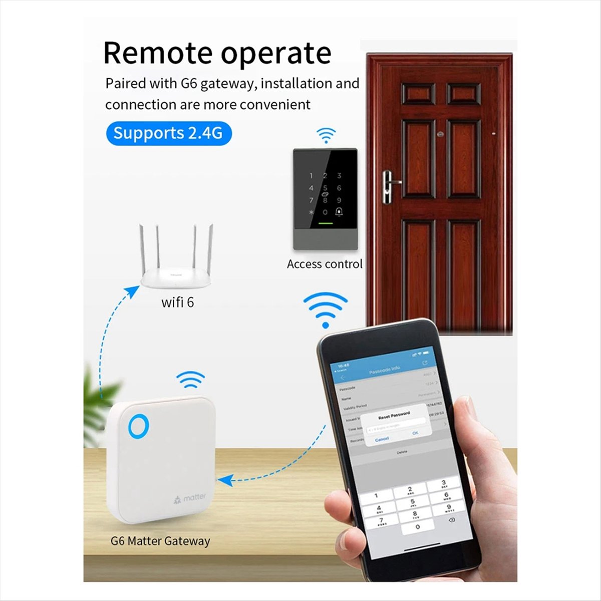Smart Home Router - TTLOCK G6 Smart Matter Gateway Control