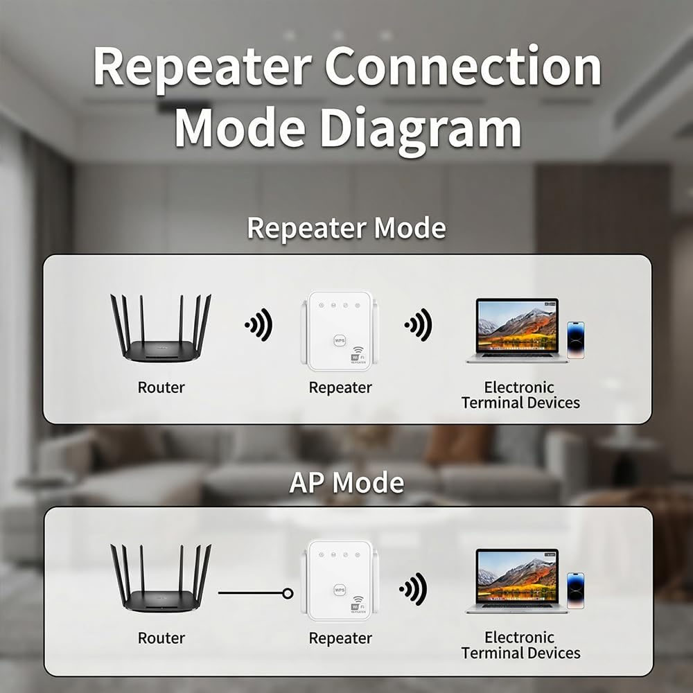 Nuevo Repetidor WiFi 2026, 300 - Smart Home Network reseña y precio