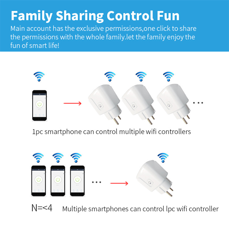 Enchufe Inteligente Wifi de 20 - Smart Outdoor Plug reseña y precio