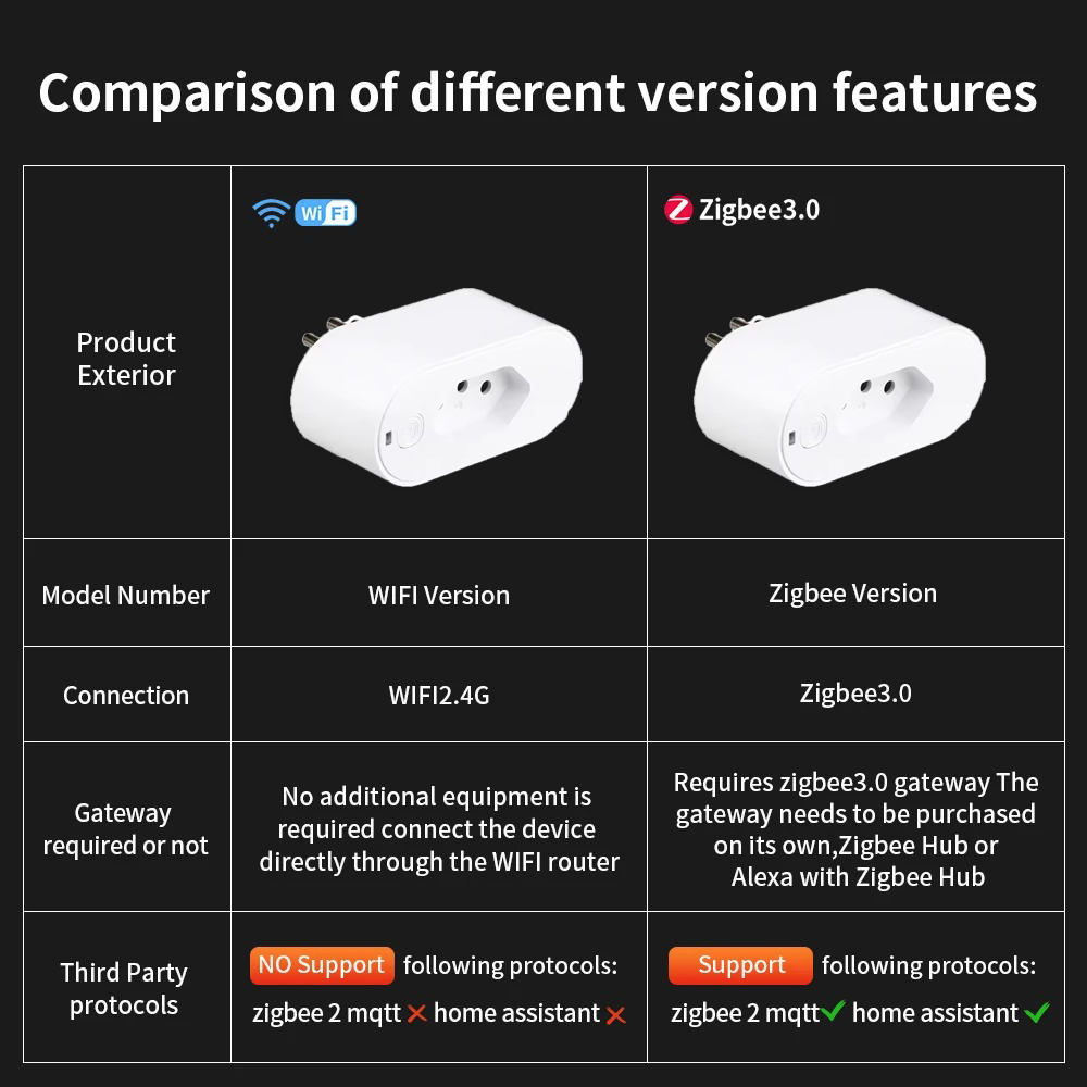 Enchufe Inteligente UNKAS Comp - Smart Home Or Smart Home reseña y precio