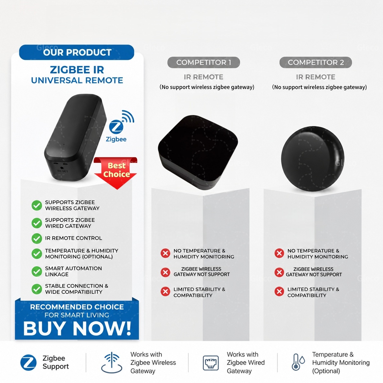 Control Remoto Inteligente Zig - Smart Ir Remote Controller reseña y precio