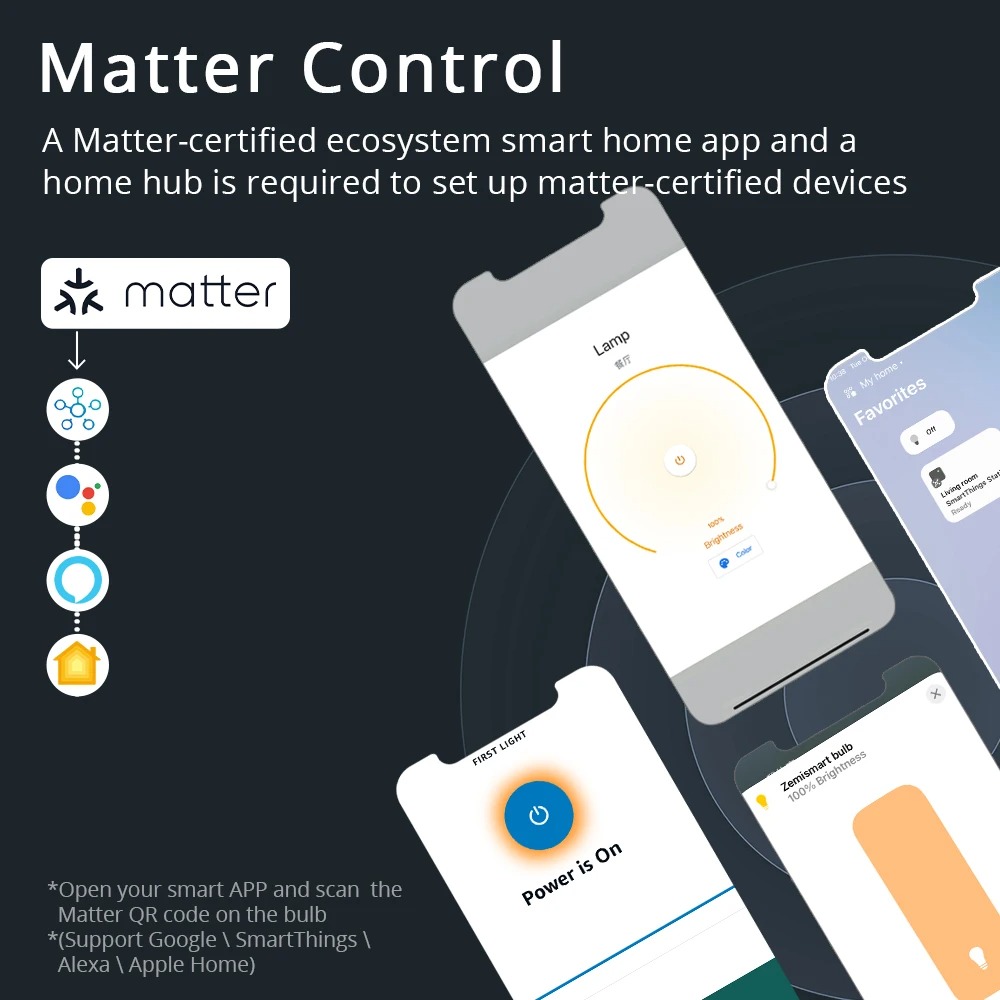 Zemismart Matter WiFi bombilla - Smart Home Yellow reseña y precio