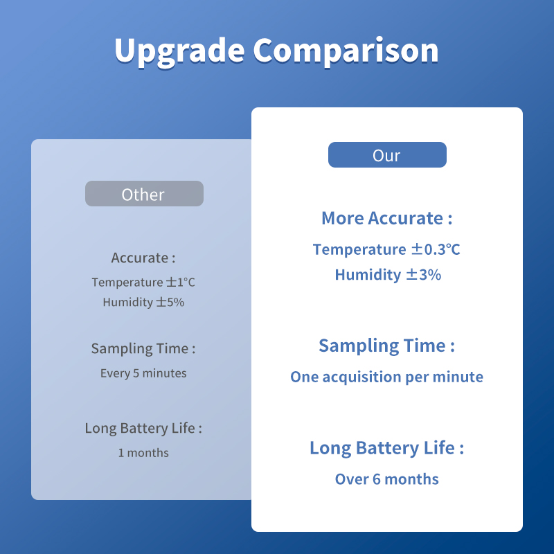 Tuya-Sensor de temperatura y h - Smart Home Design reseña y precio