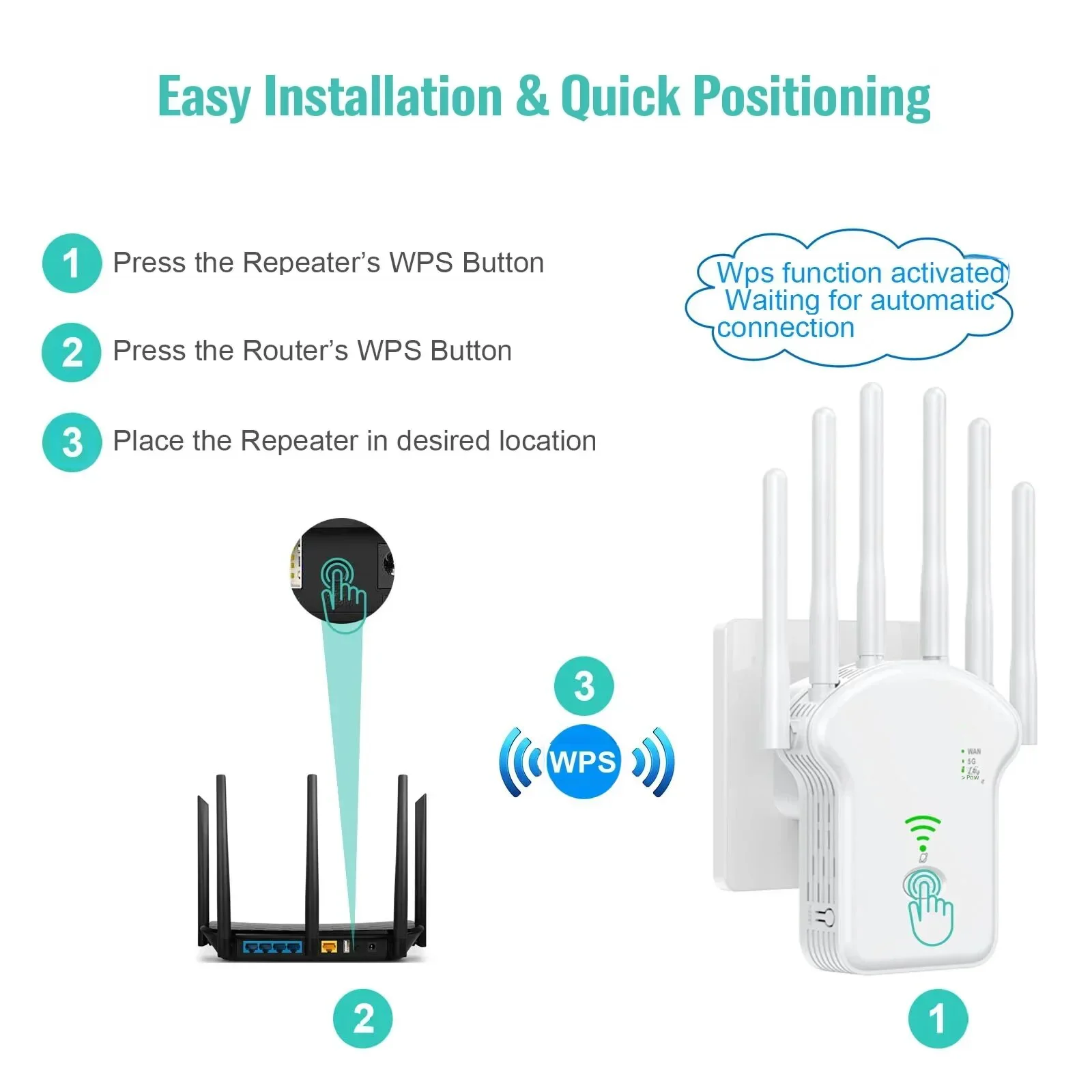 Repetidor WiFi enrutador inalá - Smart Home Router reseña y precio