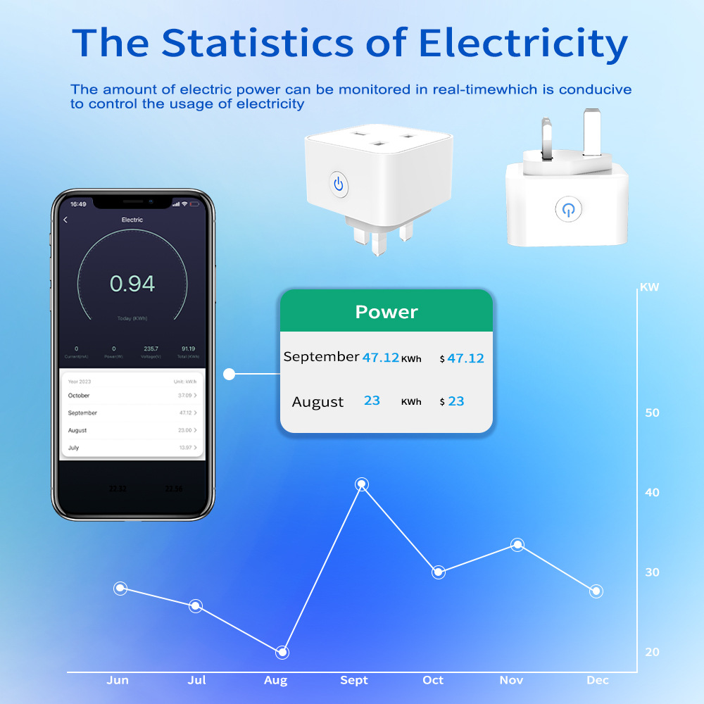 Enchufe Inteligente Tuya 16A/2 - Smart Home Or Smart Home reseña y precio