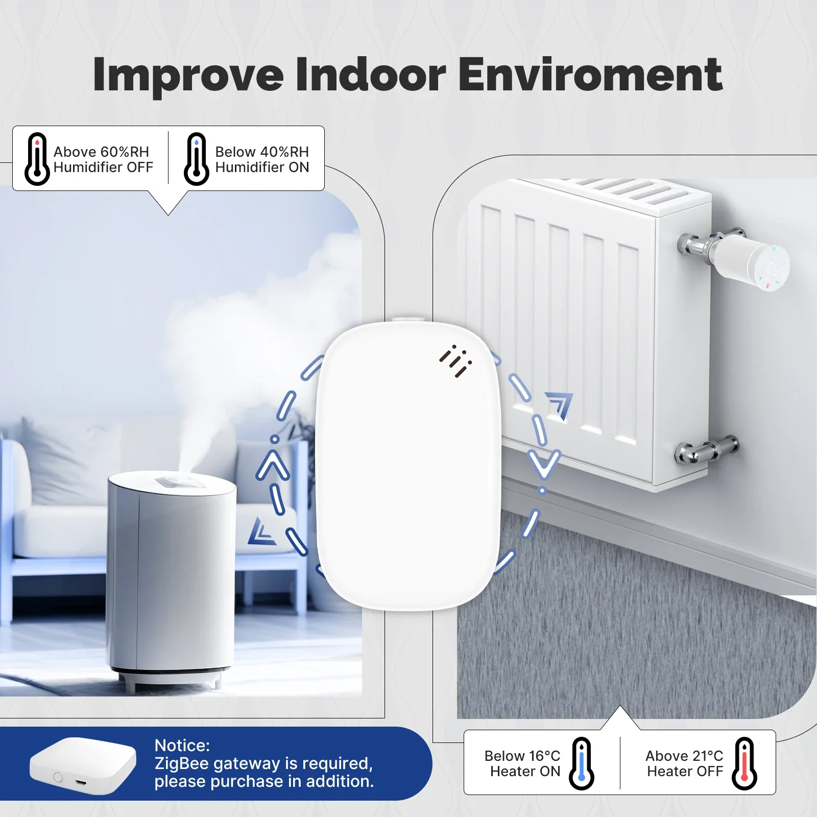 MOES Tuya Zigbee Sensor inteli - Smart Home Design reseña y precio