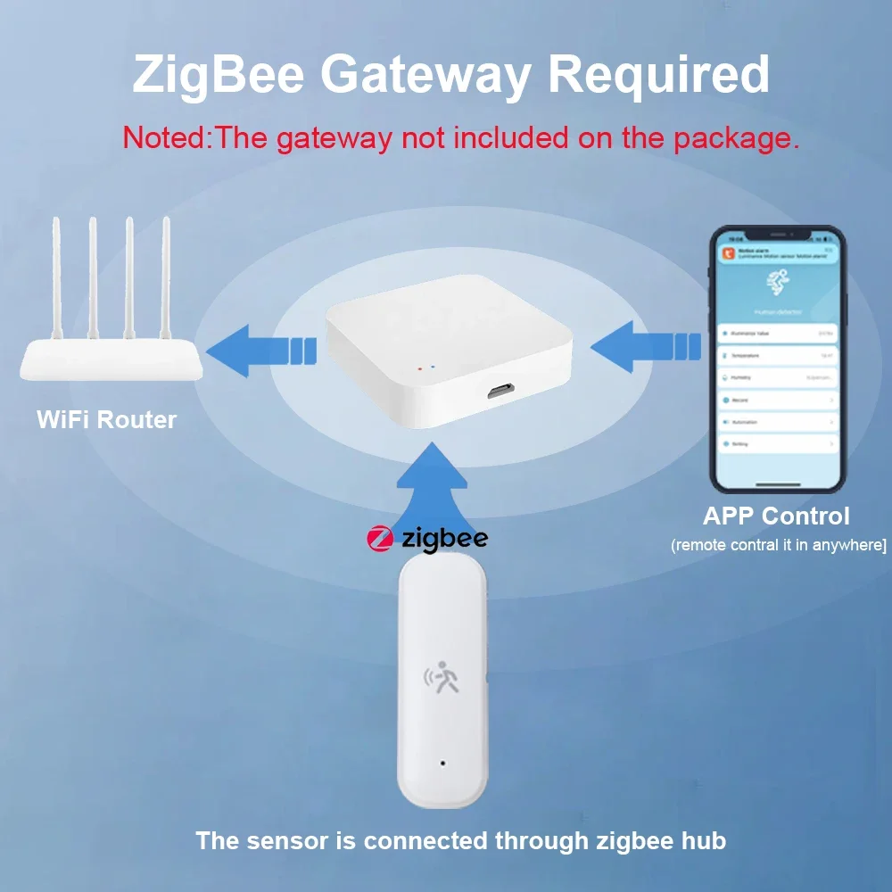 ZigBee-Detector de Sensor de m - Smart Home Setup reseña y precio