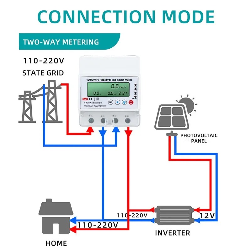 Medidor Inteligente Fotovoltai - Smart Home Monitoring reseña y precio