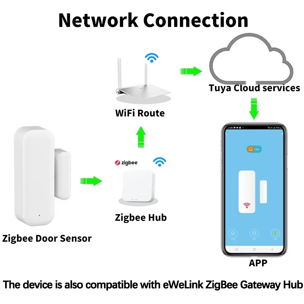 Sensor inalámbrico ZigBee para - Wireless Door Sensor reseña y precio