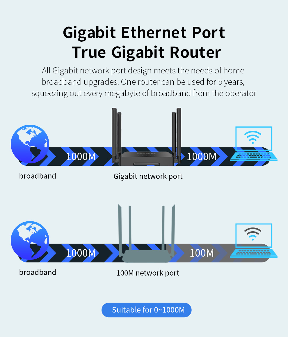 Router WiFi Inalámbrico COMFAS - Smart Home Router reseña y precio