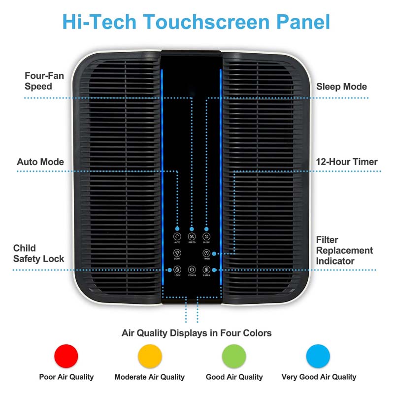 Purificador de aire inteligent - Smart Home Uses reseña y precio