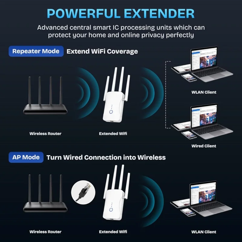 Repetidor WiFi de Doble Banda  - Smart Home Network reseña y precio