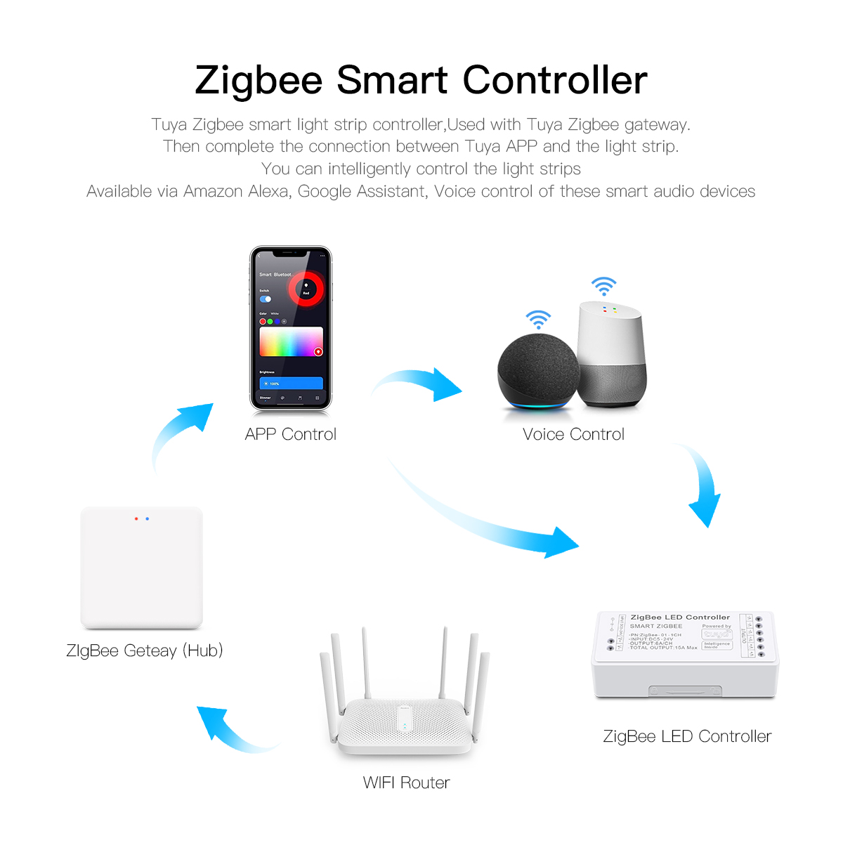 Controlador de luces LED Zigbe - Smart Home Yellow reseña y precio