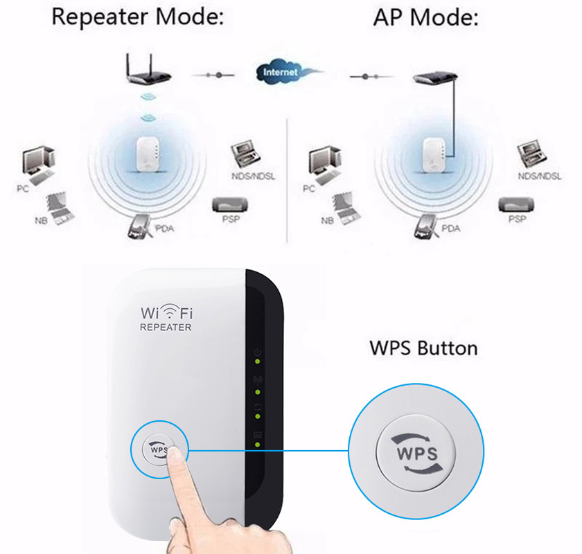 Nuevo repetidor WIFI de 300Mbp - Smart Home Network reseña y precio