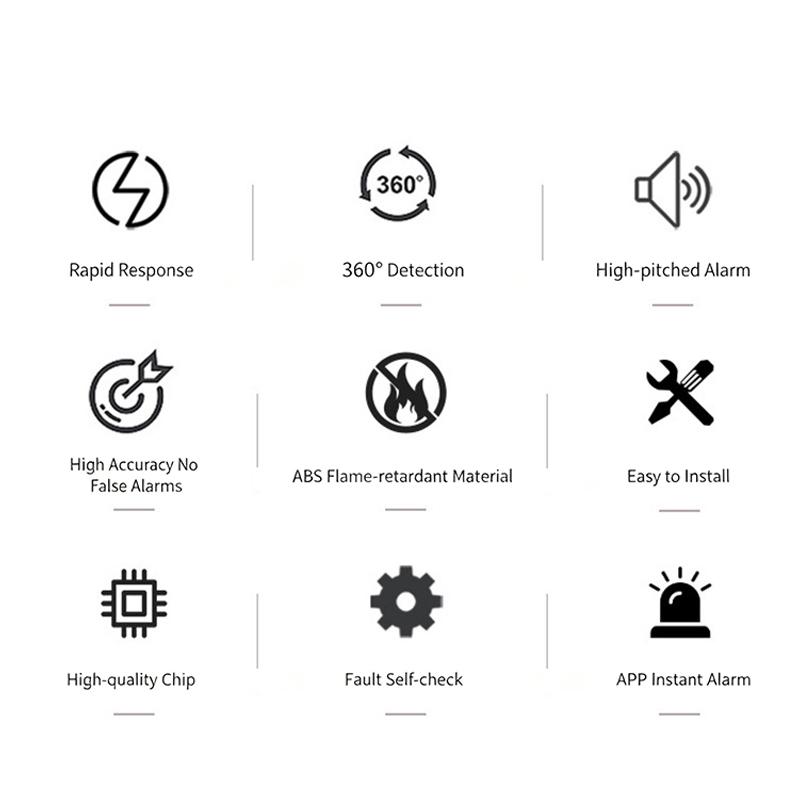 Detector de Monóxido de Carbon - Smart Home Monitoring reseña y precio