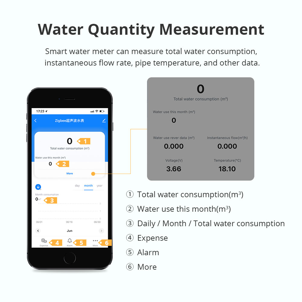 Medidor de Agua Ultrasónico In - Smart Home Setup reseña y precio
