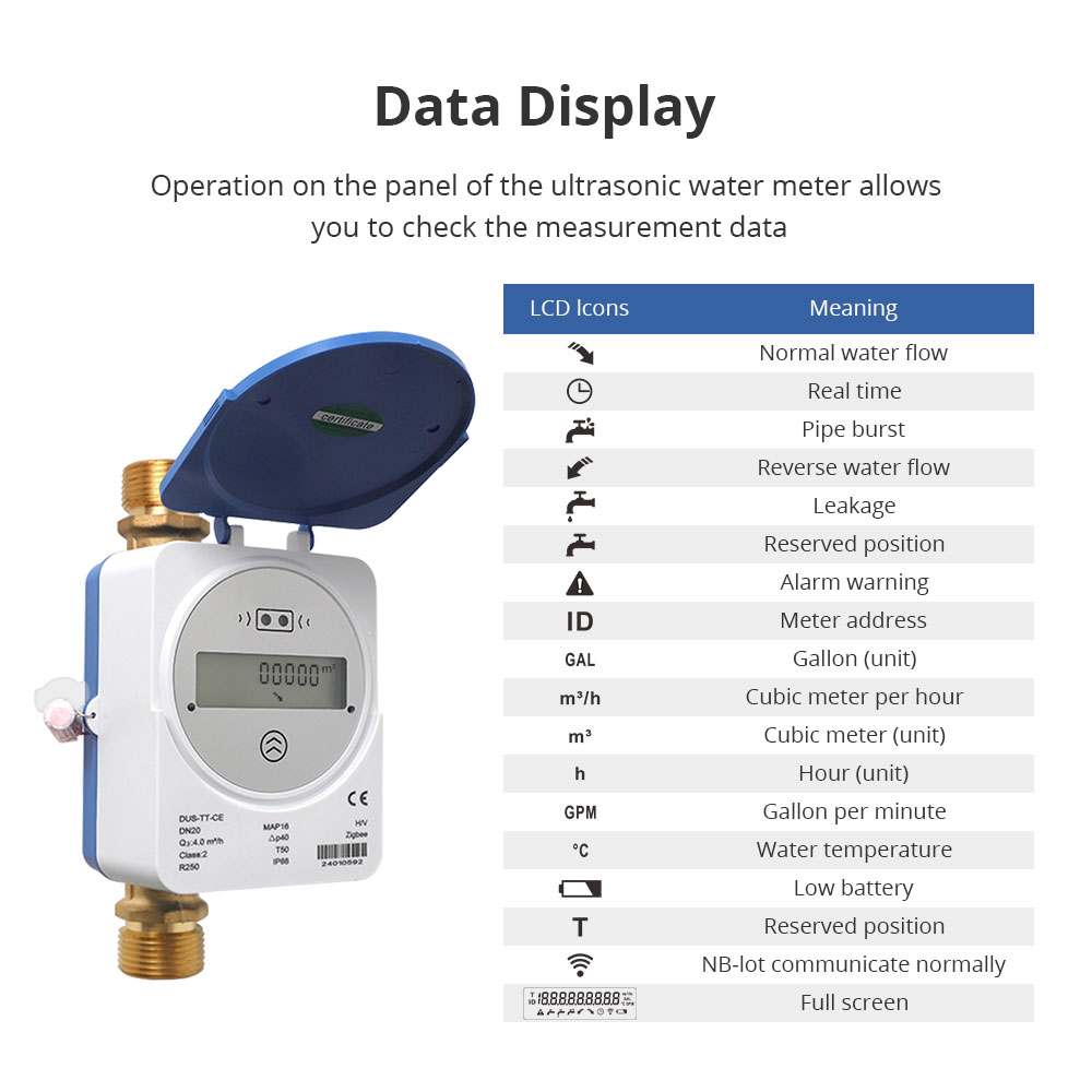 Medidor de Agua Ultrasónico In - Smart Home Setup reseña y precio