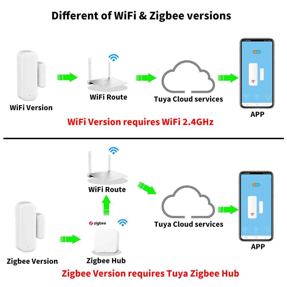 Tuya-Sensor de ventana de puer - Smart Home Or Smart Home reseña y precio
