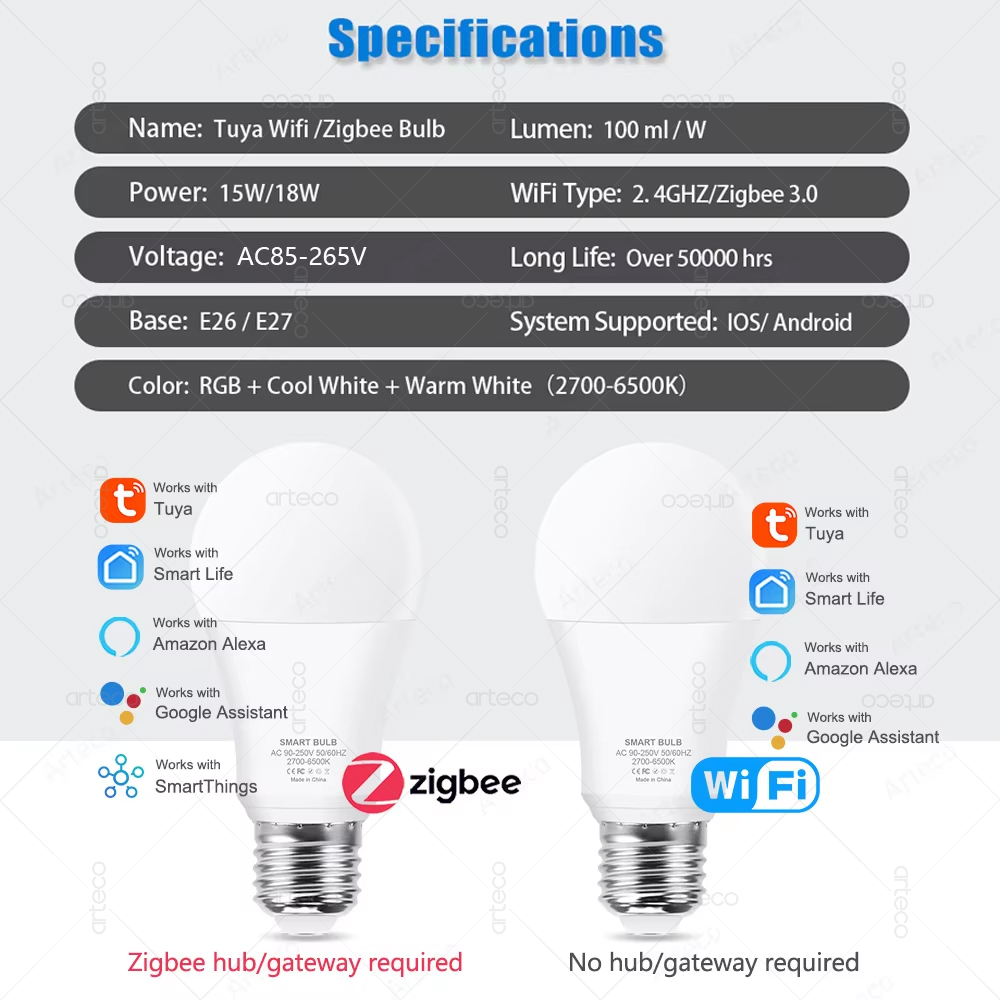 Tuya E27 Zigbee bombillas LED  - Smart Home Yellow reseña y precio